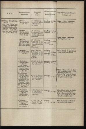 Post- und Telegraphen-Verordnungsblatt für das Verwaltungsgebiet des K.-K. Handelsministeriums 18970628 Seite: 11