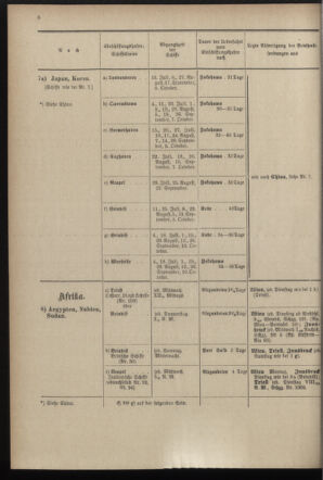 Post- und Telegraphen-Verordnungsblatt für das Verwaltungsgebiet des K.-K. Handelsministeriums 18970628 Seite: 12