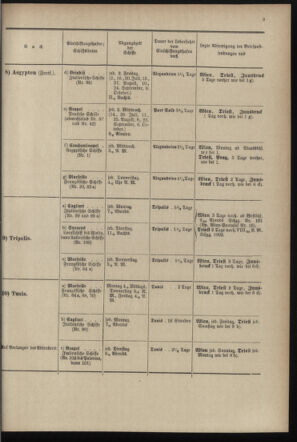 Post- und Telegraphen-Verordnungsblatt für das Verwaltungsgebiet des K.-K. Handelsministeriums 18970628 Seite: 13