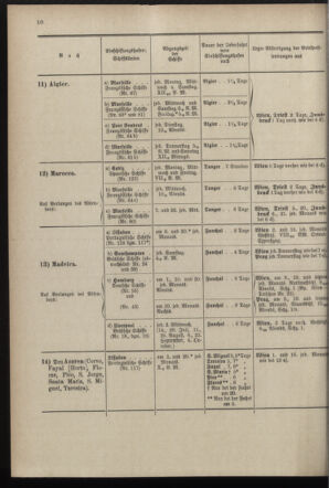 Post- und Telegraphen-Verordnungsblatt für das Verwaltungsgebiet des K.-K. Handelsministeriums 18970628 Seite: 14