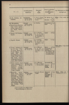 Post- und Telegraphen-Verordnungsblatt für das Verwaltungsgebiet des K.-K. Handelsministeriums 18970628 Seite: 16