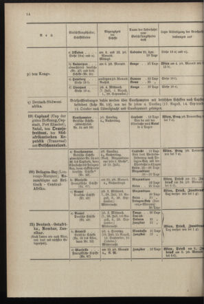 Post- und Telegraphen-Verordnungsblatt für das Verwaltungsgebiet des K.-K. Handelsministeriums 18970628 Seite: 18