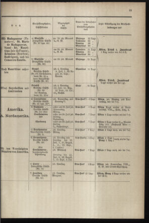 Post- und Telegraphen-Verordnungsblatt für das Verwaltungsgebiet des K.-K. Handelsministeriums 18970628 Seite: 19