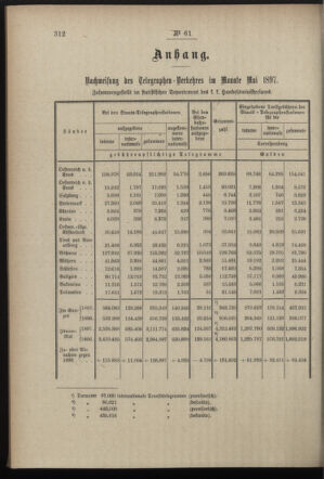 Post- und Telegraphen-Verordnungsblatt für das Verwaltungsgebiet des K.-K. Handelsministeriums 18970628 Seite: 2