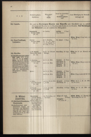 Post- und Telegraphen-Verordnungsblatt für das Verwaltungsgebiet des K.-K. Handelsministeriums 18970628 Seite: 20