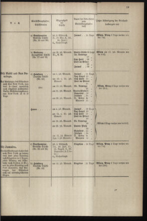 Post- und Telegraphen-Verordnungsblatt für das Verwaltungsgebiet des K.-K. Handelsministeriums 18970628 Seite: 23