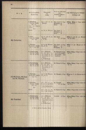 Post- und Telegraphen-Verordnungsblatt für das Verwaltungsgebiet des K.-K. Handelsministeriums 18970628 Seite: 24