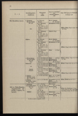 Post- und Telegraphen-Verordnungsblatt für das Verwaltungsgebiet des K.-K. Handelsministeriums 18970628 Seite: 26