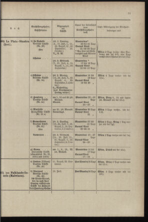 Post- und Telegraphen-Verordnungsblatt für das Verwaltungsgebiet des K.-K. Handelsministeriums 18970628 Seite: 27