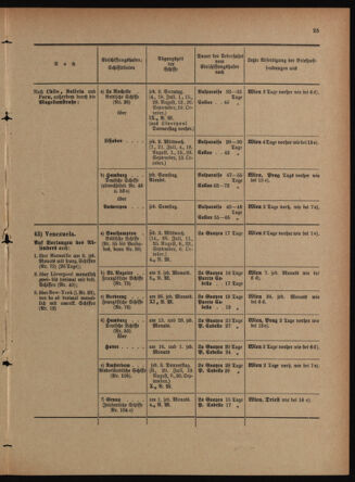 Post- und Telegraphen-Verordnungsblatt für das Verwaltungsgebiet des K.-K. Handelsministeriums 18970628 Seite: 29