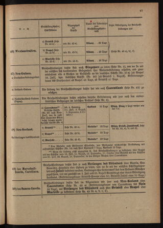 Post- und Telegraphen-Verordnungsblatt für das Verwaltungsgebiet des K.-K. Handelsministeriums 18970628 Seite: 31