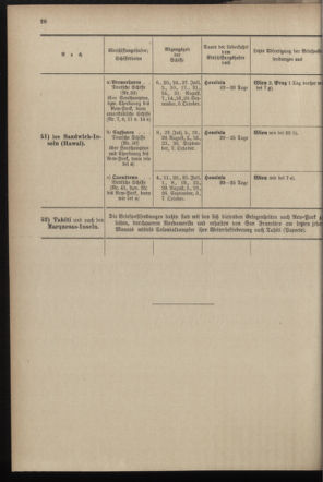 Post- und Telegraphen-Verordnungsblatt für das Verwaltungsgebiet des K.-K. Handelsministeriums 18970628 Seite: 32