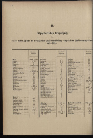 Post- und Telegraphen-Verordnungsblatt für das Verwaltungsgebiet des K.-K. Handelsministeriums 18970628 Seite: 36