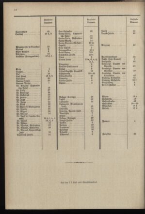 Post- und Telegraphen-Verordnungsblatt für das Verwaltungsgebiet des K.-K. Handelsministeriums 18970628 Seite: 38