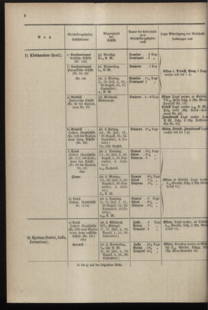 Post- und Telegraphen-Verordnungsblatt für das Verwaltungsgebiet des K.-K. Handelsministeriums 18970628 Seite: 6