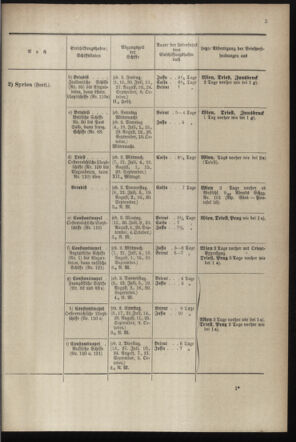 Post- und Telegraphen-Verordnungsblatt für das Verwaltungsgebiet des K.-K. Handelsministeriums 18970628 Seite: 7