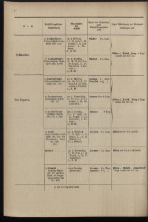 Post- und Telegraphen-Verordnungsblatt für das Verwaltungsgebiet des K.-K. Handelsministeriums 18970628 Seite: 8