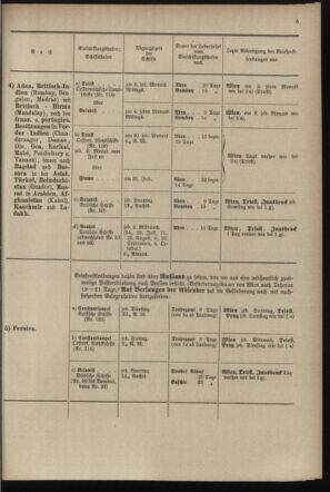 Post- und Telegraphen-Verordnungsblatt für das Verwaltungsgebiet des K.-K. Handelsministeriums 18970628 Seite: 9