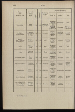 Post- und Telegraphen-Verordnungsblatt für das Verwaltungsgebiet des K.-K. Handelsministeriums 18970708 Seite: 2