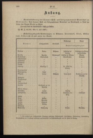 Post- und Telegraphen-Verordnungsblatt für das Verwaltungsgebiet des K.-K. Handelsministeriums 18970715 Seite: 2