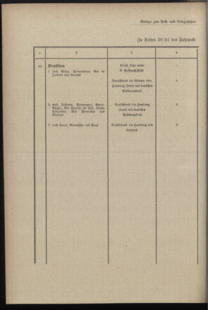 Post- und Telegraphen-Verordnungsblatt für das Verwaltungsgebiet des K.-K. Handelsministeriums 18970730 Seite: 10