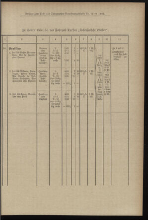 Post- und Telegraphen-Verordnungsblatt für das Verwaltungsgebiet des K.-K. Handelsministeriums 18970730 Seite: 13