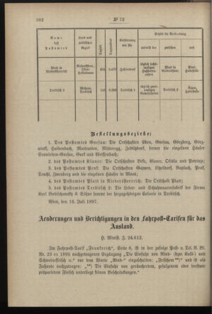 Post- und Telegraphen-Verordnungsblatt für das Verwaltungsgebiet des K.-K. Handelsministeriums 18970730 Seite: 2