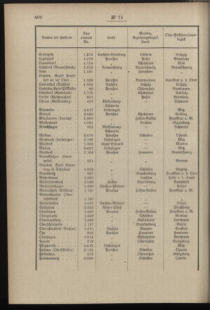 Post- und Telegraphen-Verordnungsblatt für das Verwaltungsgebiet des K.-K. Handelsministeriums 18970809 Seite: 4