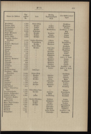 Post- und Telegraphen-Verordnungsblatt für das Verwaltungsgebiet des K.-K. Handelsministeriums 18970809 Seite: 5