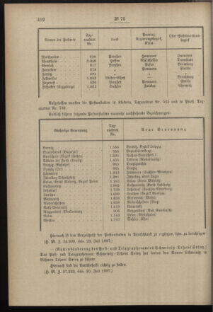 Post- und Telegraphen-Verordnungsblatt für das Verwaltungsgebiet des K.-K. Handelsministeriums 18970809 Seite: 6