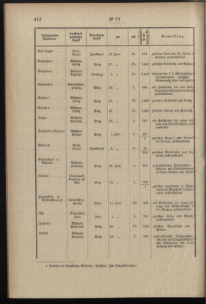 Post- und Telegraphen-Verordnungsblatt für das Verwaltungsgebiet des K.-K. Handelsministeriums 18970811 Seite: 2