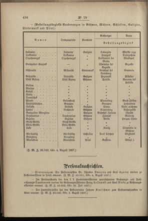 Post- und Telegraphen-Verordnungsblatt für das Verwaltungsgebiet des K.-K. Handelsministeriums 18970818 Seite: 2