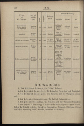 Post- und Telegraphen-Verordnungsblatt für das Verwaltungsgebiet des K.-K. Handelsministeriums 18970904 Seite: 2