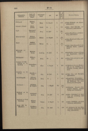 Post- und Telegraphen-Verordnungsblatt für das Verwaltungsgebiet des K.-K. Handelsministeriums 18970904 Seite: 4