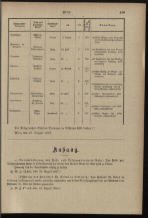 Post- und Telegraphen-Verordnungsblatt für das Verwaltungsgebiet des K.-K. Handelsministeriums 18970904 Seite: 5