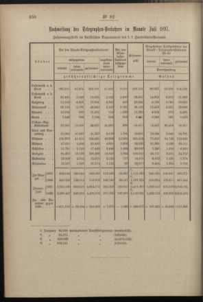 Post- und Telegraphen-Verordnungsblatt für das Verwaltungsgebiet des K.-K. Handelsministeriums 18970904 Seite: 6