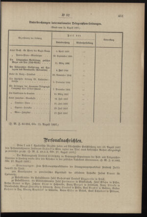 Post- und Telegraphen-Verordnungsblatt für das Verwaltungsgebiet des K.-K. Handelsministeriums 18970904 Seite: 7