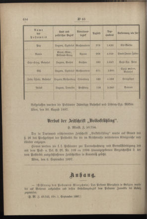 Post- und Telegraphen-Verordnungsblatt für das Verwaltungsgebiet des K.-K. Handelsministeriums 18970908 Seite: 2