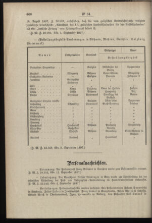 Post- und Telegraphen-Verordnungsblatt für das Verwaltungsgebiet des K.-K. Handelsministeriums 18970923 Seite: 4