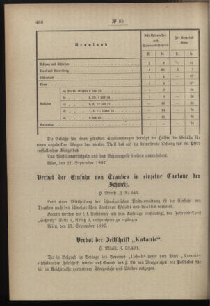 Post- und Telegraphen-Verordnungsblatt für das Verwaltungsgebiet des K.-K. Handelsministeriums 18970924 Seite: 2