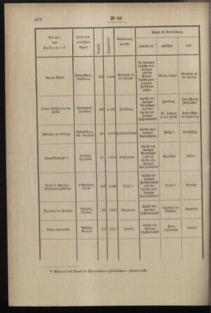 Post- und Telegraphen-Verordnungsblatt für das Verwaltungsgebiet des K.-K. Handelsministeriums 18970927 Seite: 2