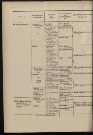 Post- und Telegraphen-Verordnungsblatt für das Verwaltungsgebiet des K.-K. Handelsministeriums 18970929 Seite: 10