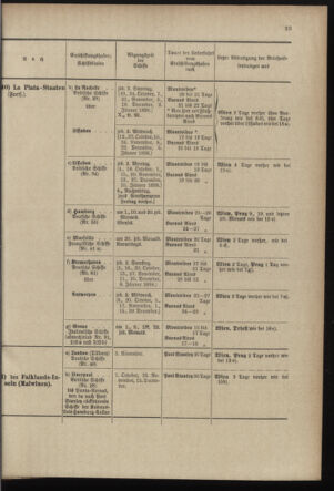 Post- und Telegraphen-Verordnungsblatt für das Verwaltungsgebiet des K.-K. Handelsministeriums 18970929 Seite: 11