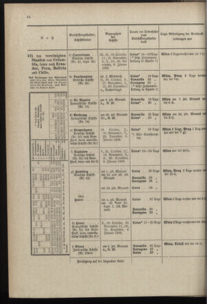 Post- und Telegraphen-Verordnungsblatt für das Verwaltungsgebiet des K.-K. Handelsministeriums 18970929 Seite: 12