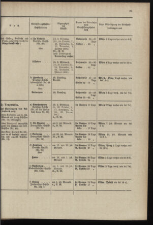 Post- und Telegraphen-Verordnungsblatt für das Verwaltungsgebiet des K.-K. Handelsministeriums 18970929 Seite: 13