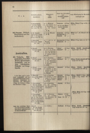 Post- und Telegraphen-Verordnungsblatt für das Verwaltungsgebiet des K.-K. Handelsministeriums 18970929 Seite: 14