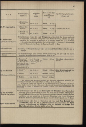 Post- und Telegraphen-Verordnungsblatt für das Verwaltungsgebiet des K.-K. Handelsministeriums 18970929 Seite: 15