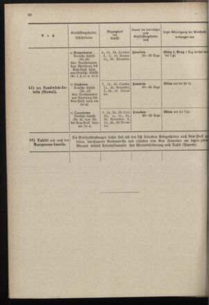 Post- und Telegraphen-Verordnungsblatt für das Verwaltungsgebiet des K.-K. Handelsministeriums 18970929 Seite: 16