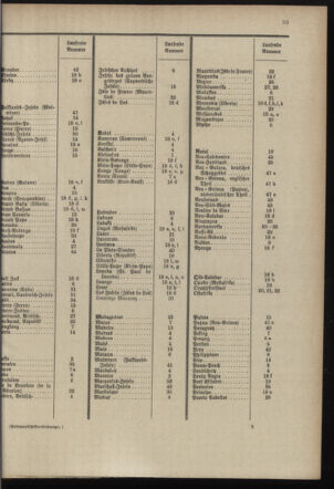 Post- und Telegraphen-Verordnungsblatt für das Verwaltungsgebiet des K.-K. Handelsministeriums 18970929 Seite: 21