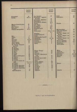 Post- und Telegraphen-Verordnungsblatt für das Verwaltungsgebiet des K.-K. Handelsministeriums 18970929 Seite: 22